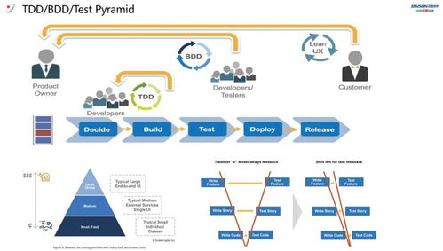穿越變局，技術先行 百勝軟件第一期技術沙龍在上海總部圓滿落幕