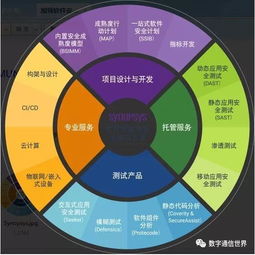 筑牢軟件安全屏障，驅(qū)動汽車產(chǎn)業(yè)智能變革